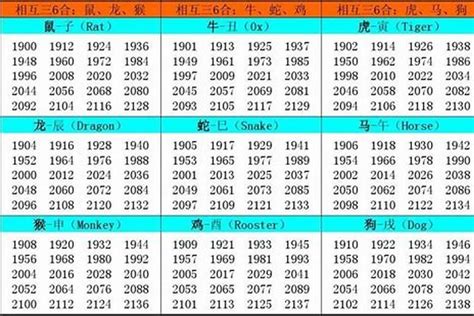 1961 属相|1961年1月出生属什么生肖